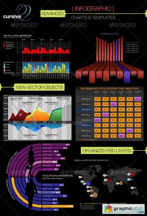 Advanced Infographic Charts and Templates