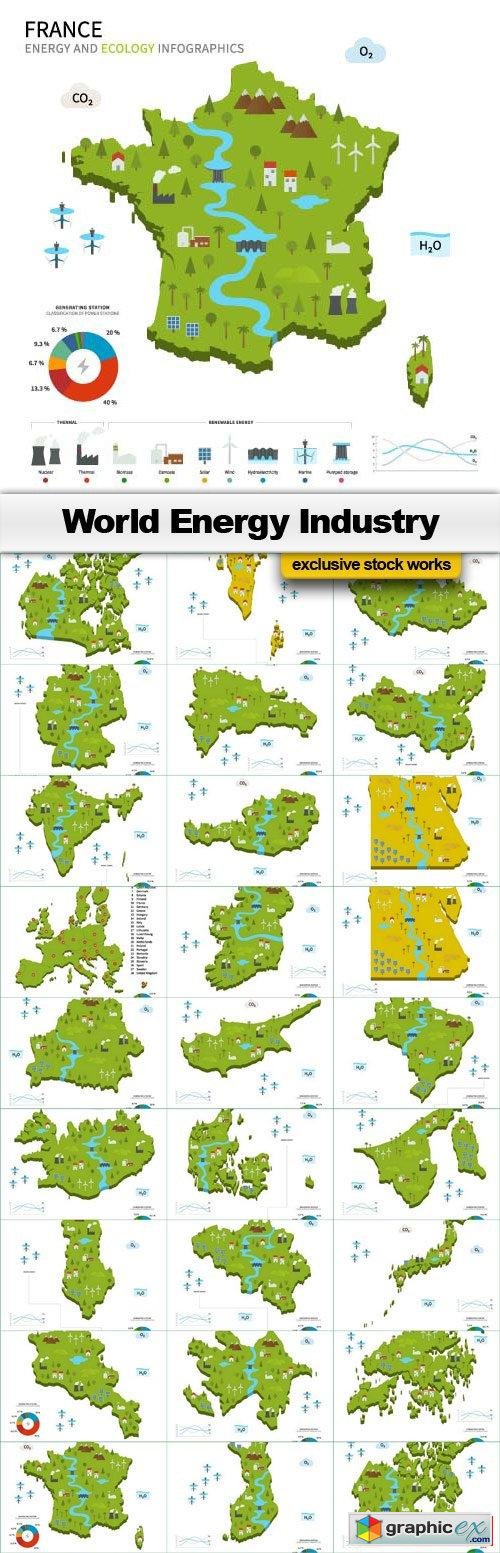 World Energy Industry - 26x EPS