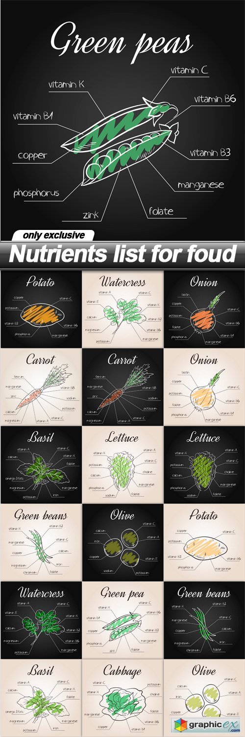 Nutrients list for foud - 19 EPS