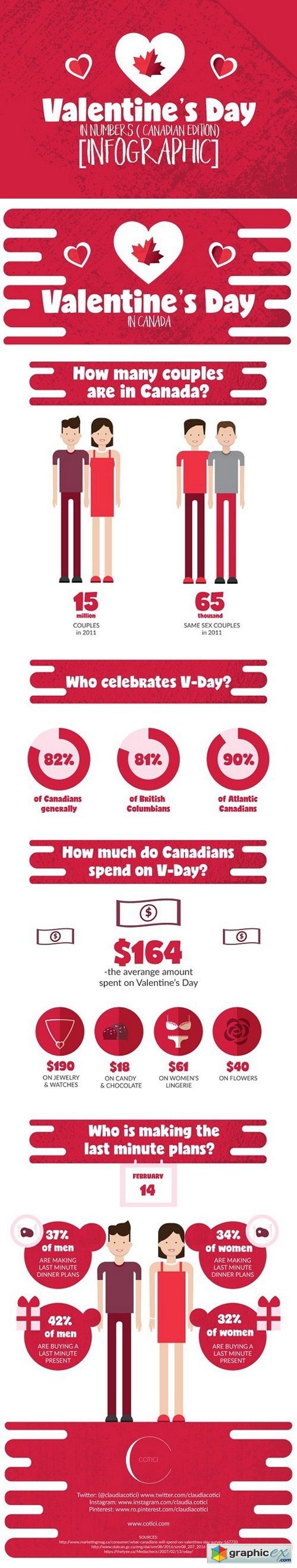 Infographic (Valentine's Day)