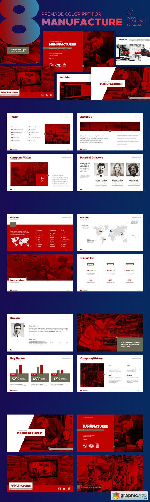 Manufacture Powerpoint Template