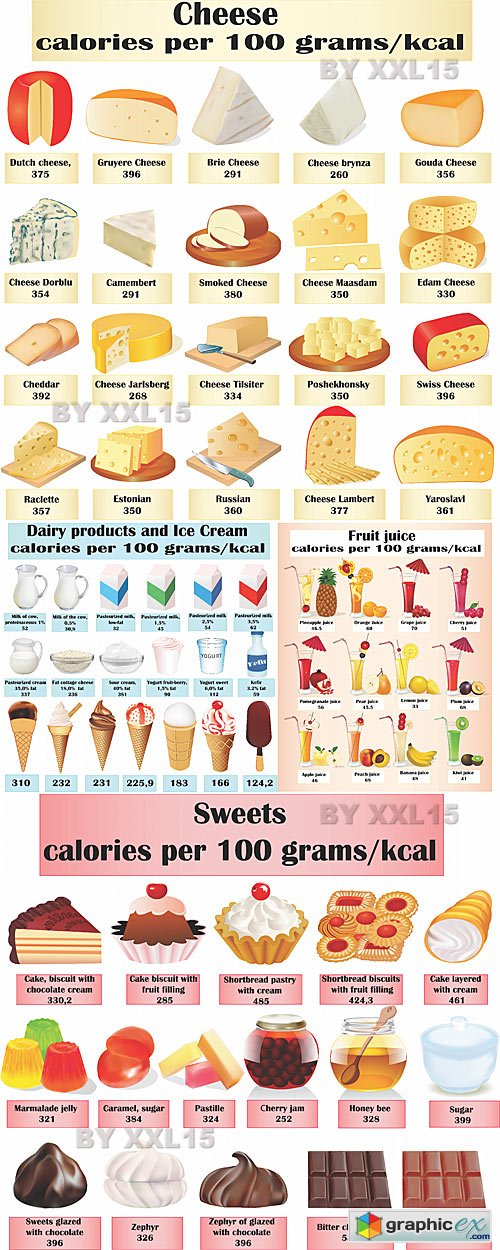 Vector Calorie different products