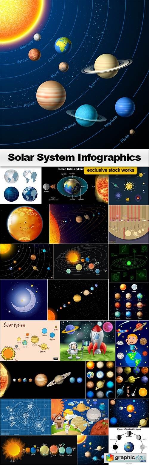 Solar Syatem Infographics - 25x EPS