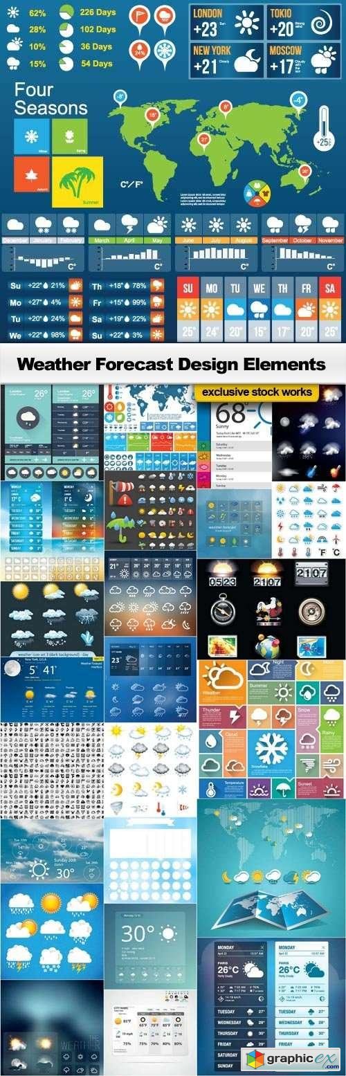 Weather Forecast Elements - 25x EPS
