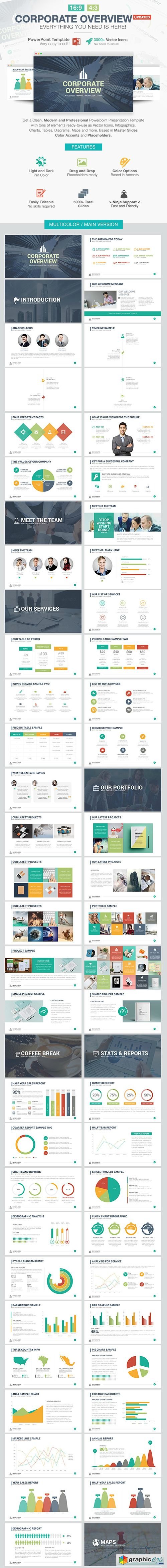  Corporate Overview Powerpoint Template