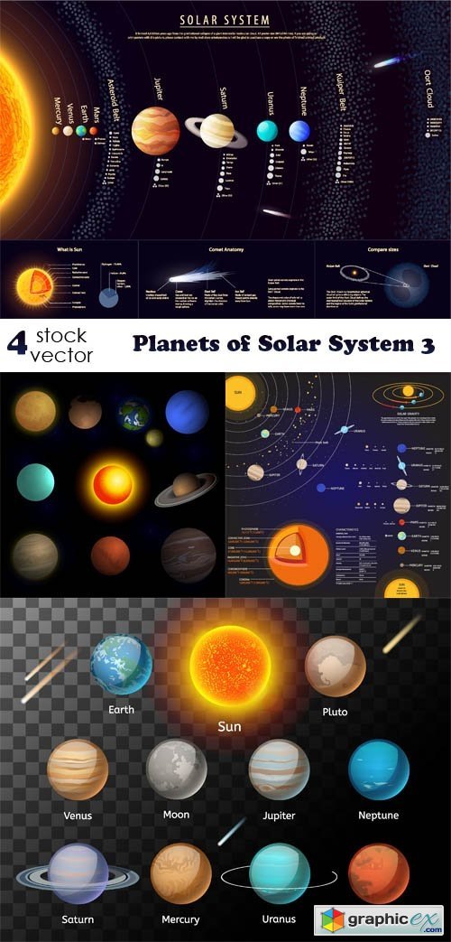 Planets of Solar System 3
