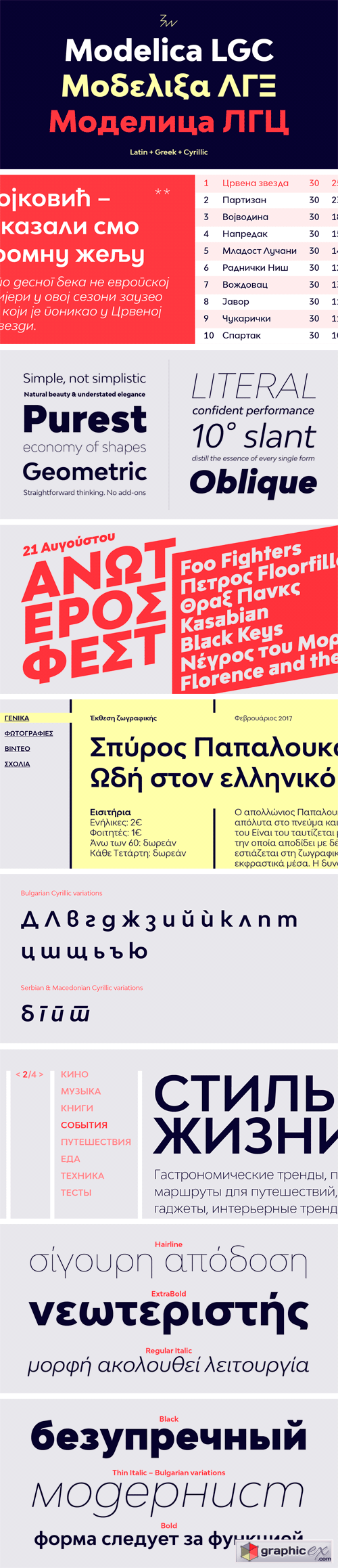 Bw Modelica LGC Font Family