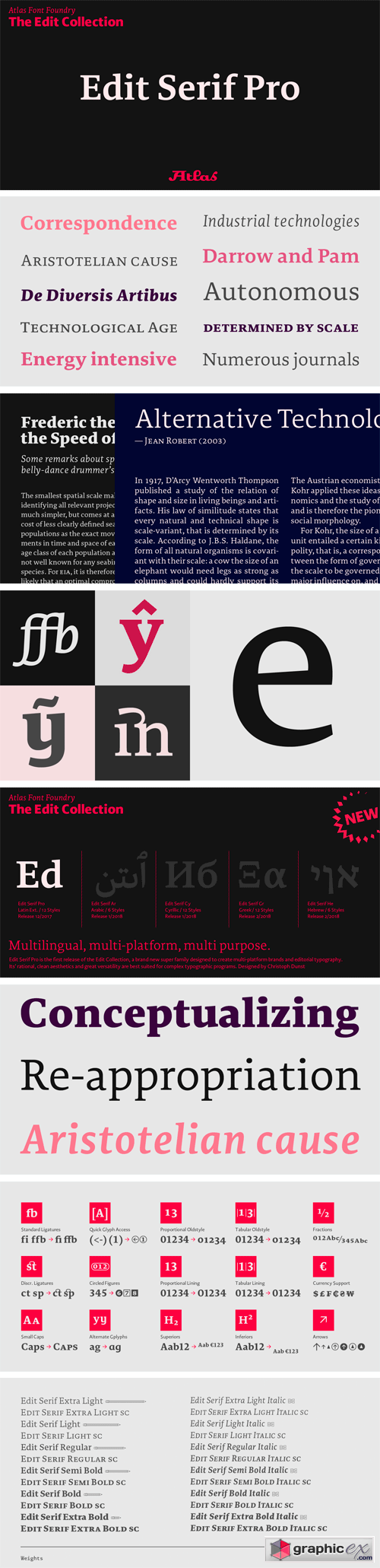 Edit Serif Pro Font Family