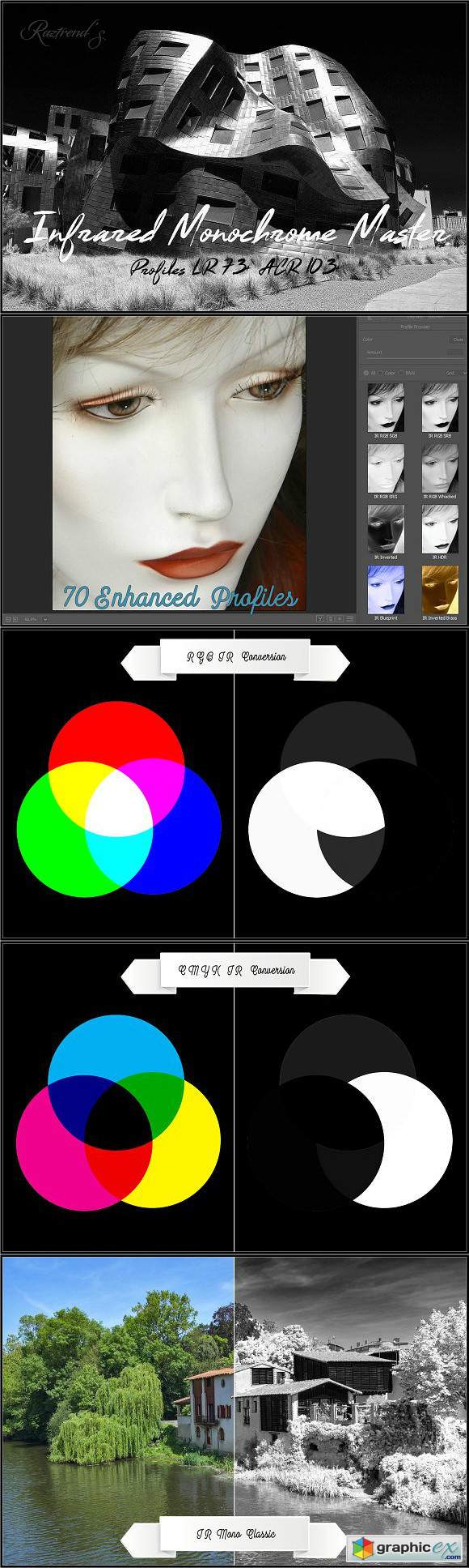 Infrared Monochrome Master Profiles